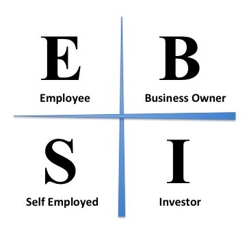 Cashflow_Quadrant